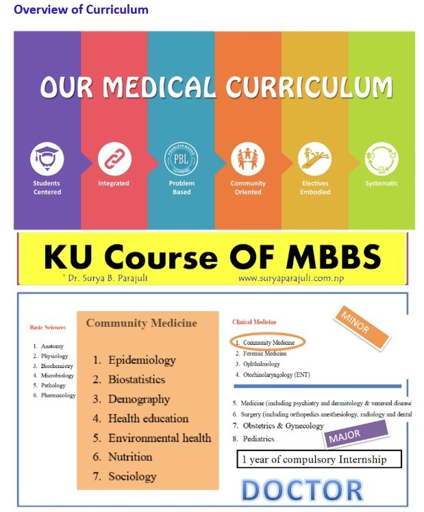 Community Medicine MBBS Curriculum of Kathmandu University 